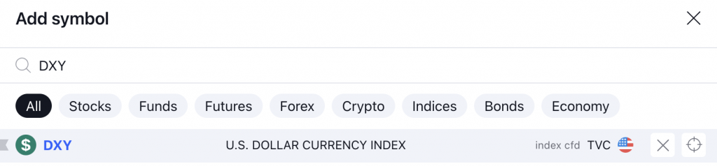 DXY