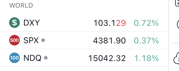 DXY NDQ SPX