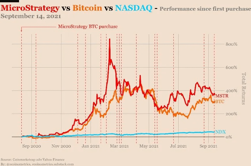 mstr - btc