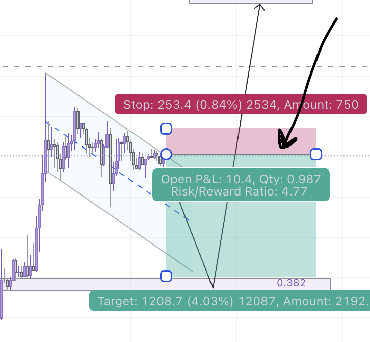 пример Short на график в TradingView