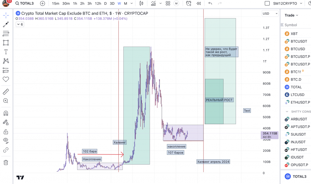 total3 - altcoins PA