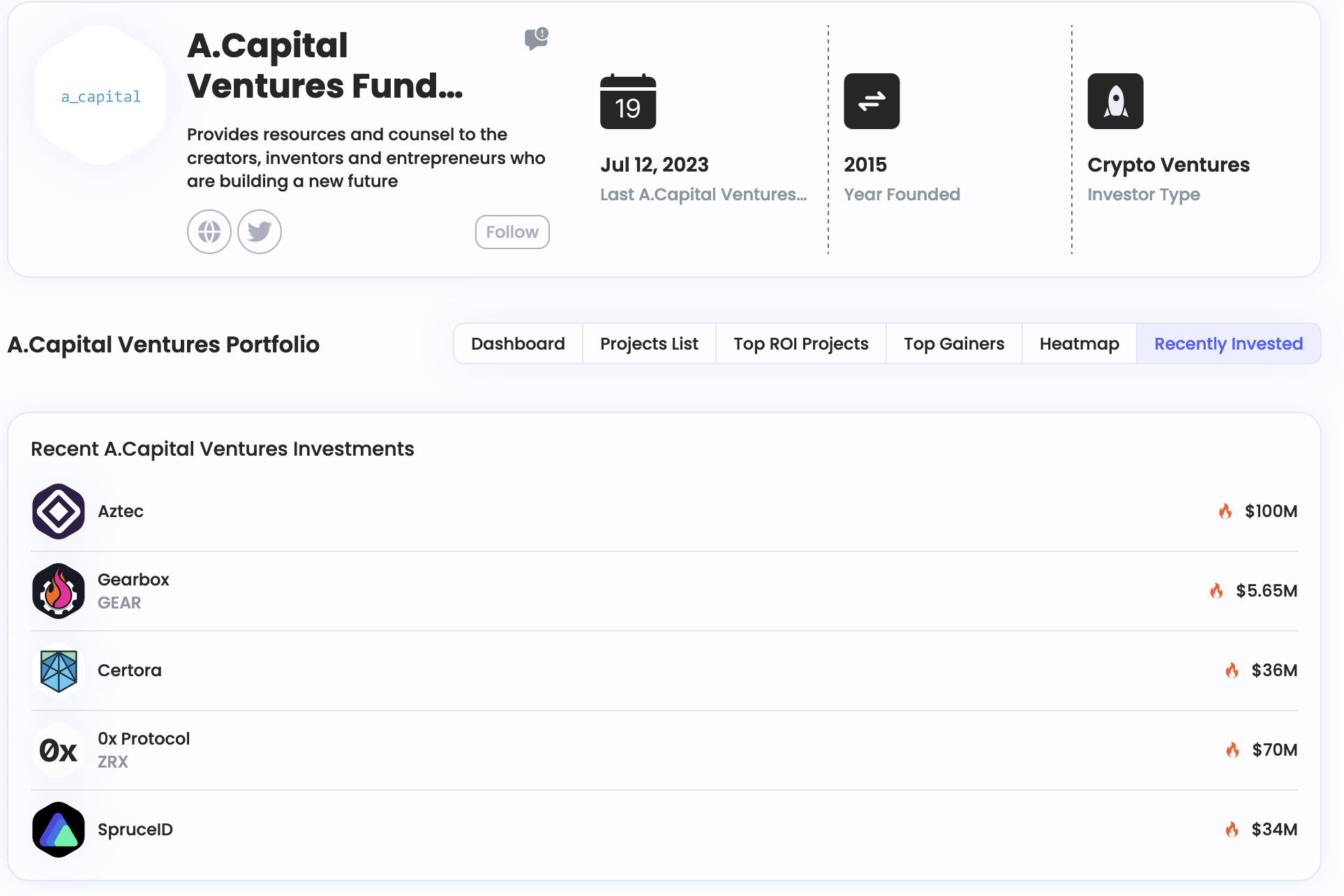 A.Capital ventures Fund