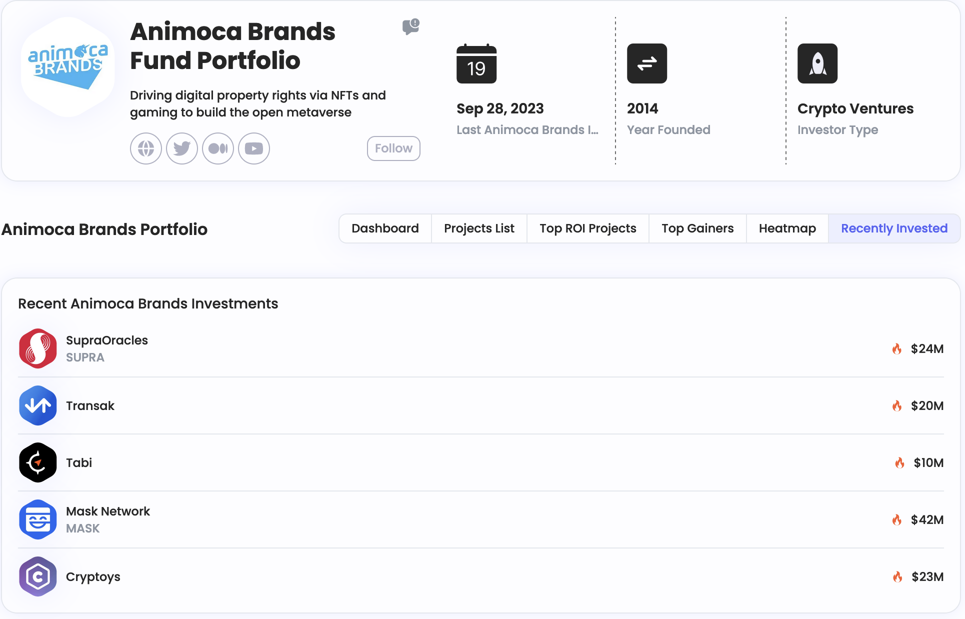 Animoca Brands Fund Portfolio