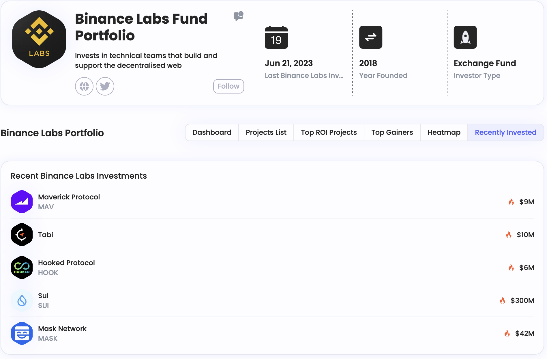 Binance Labs Fund Portfolio