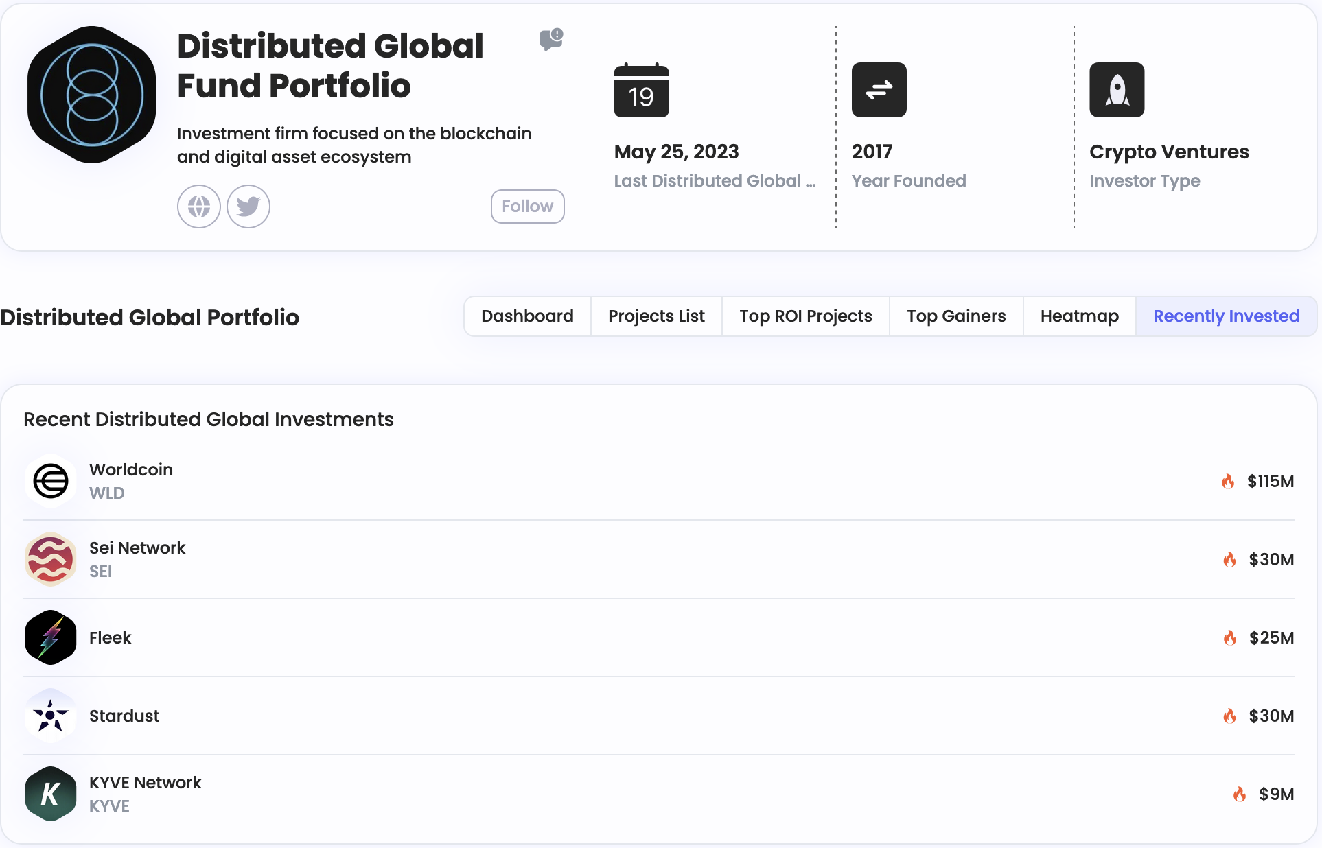 Distributed Global Fund Portfolio