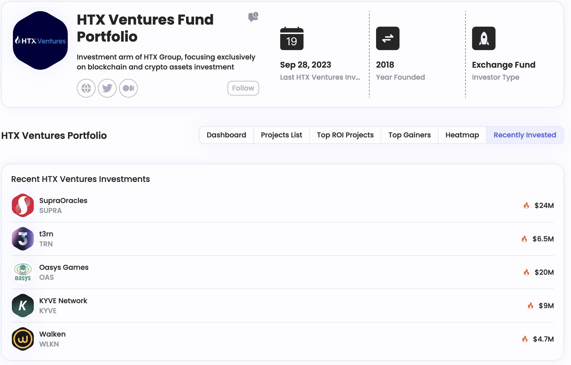 HTX Ventures Fund Portfolio