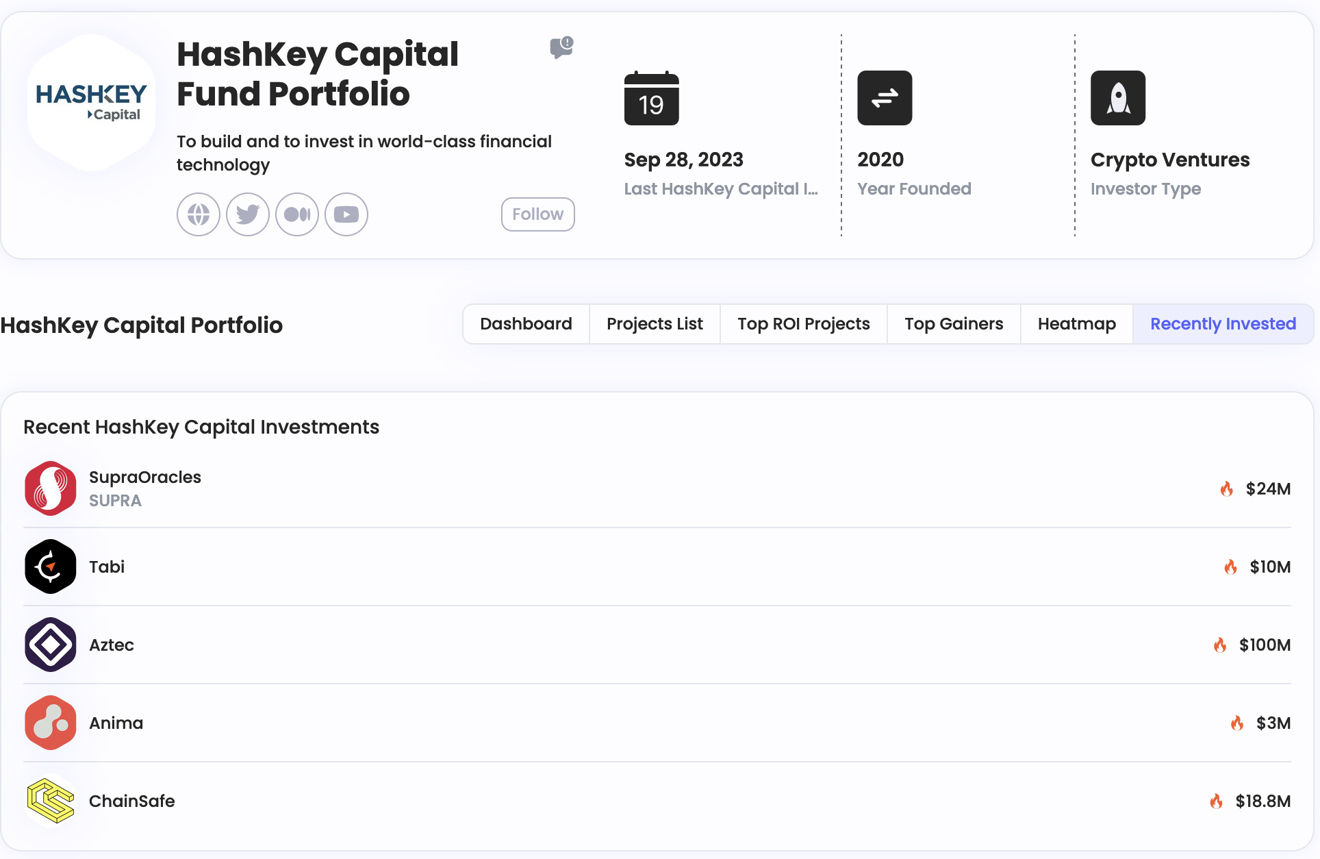 HashKey Capital Fund Portfolio