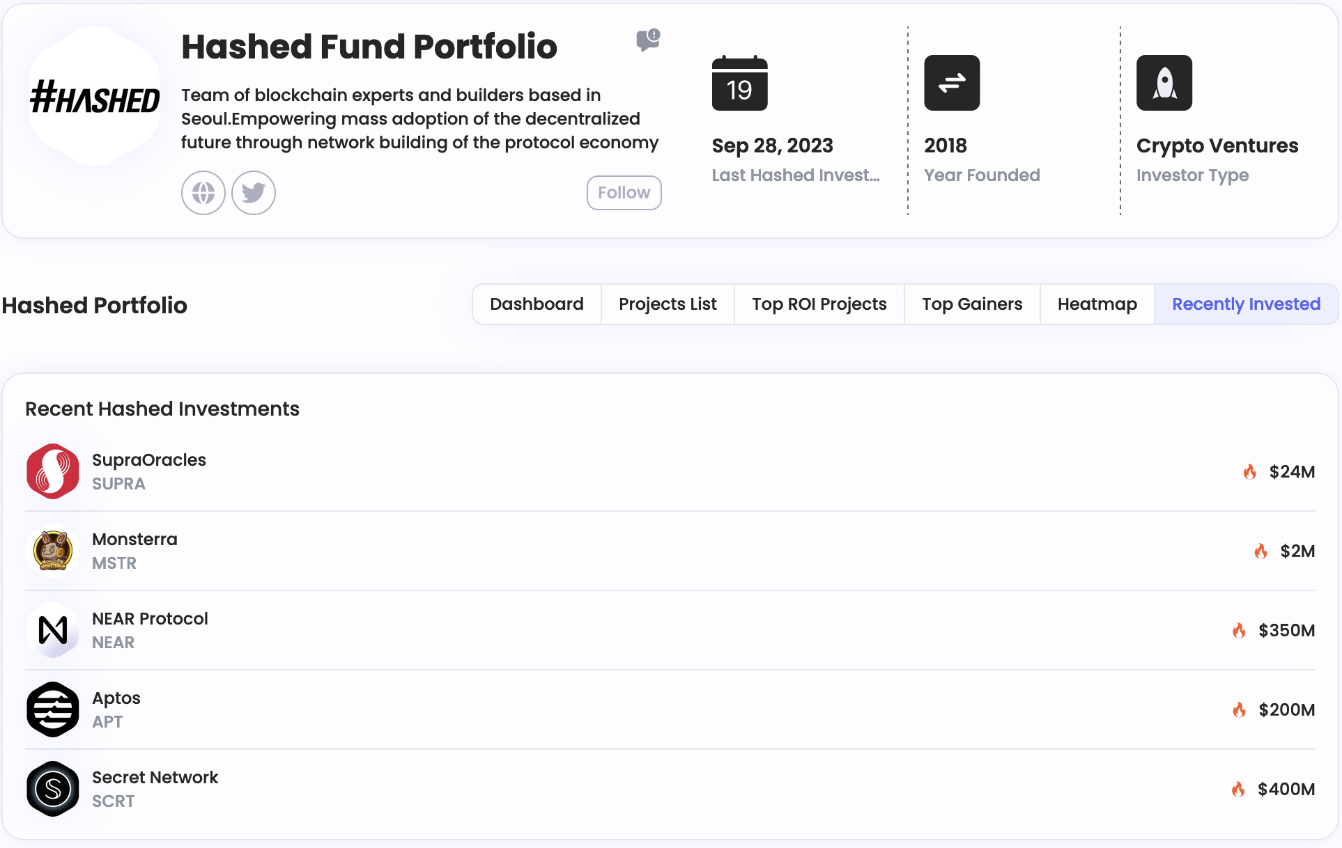 Hashed Fund Portfolio