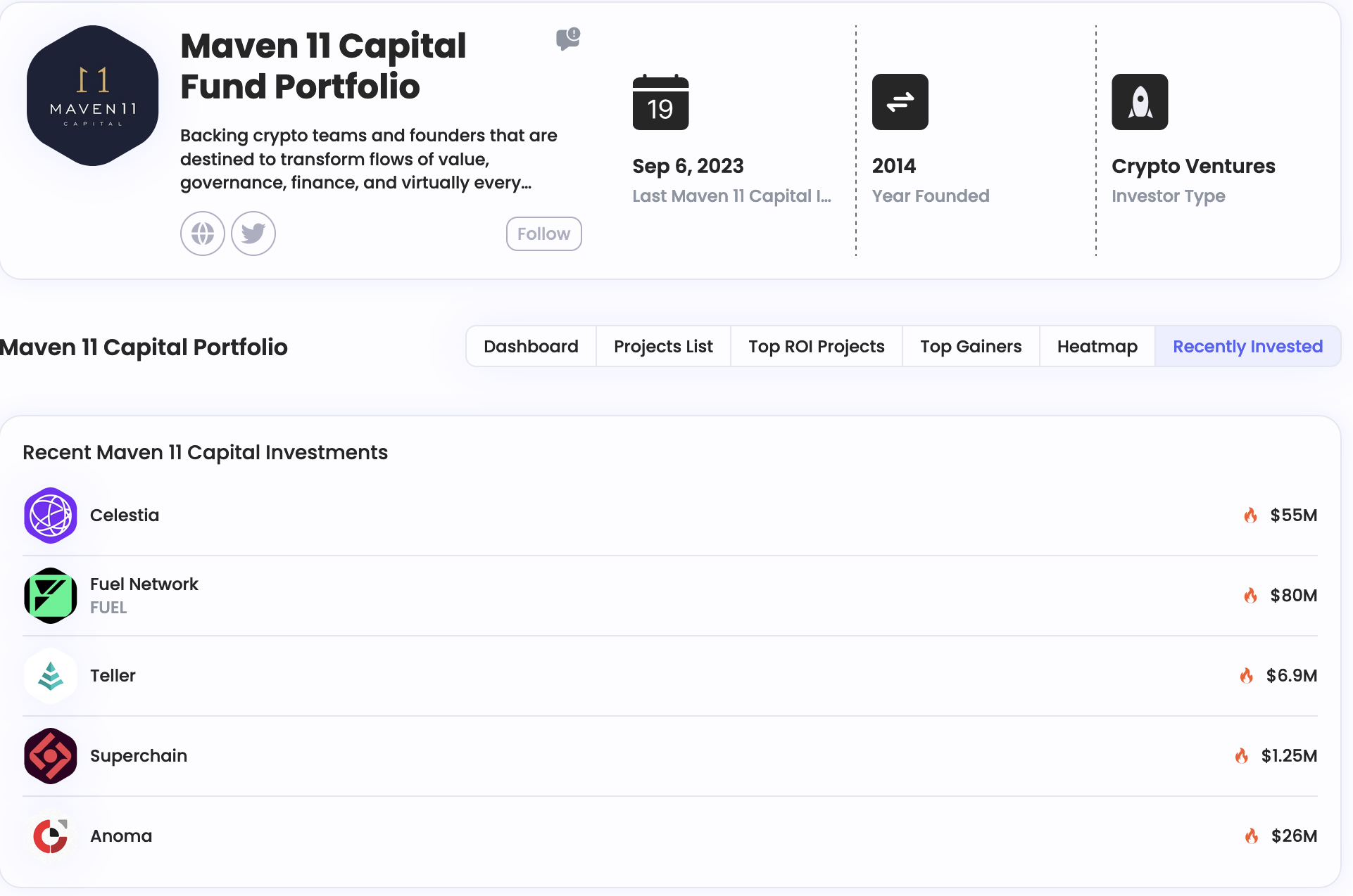 Maven 11 Capital Fund Portfolio