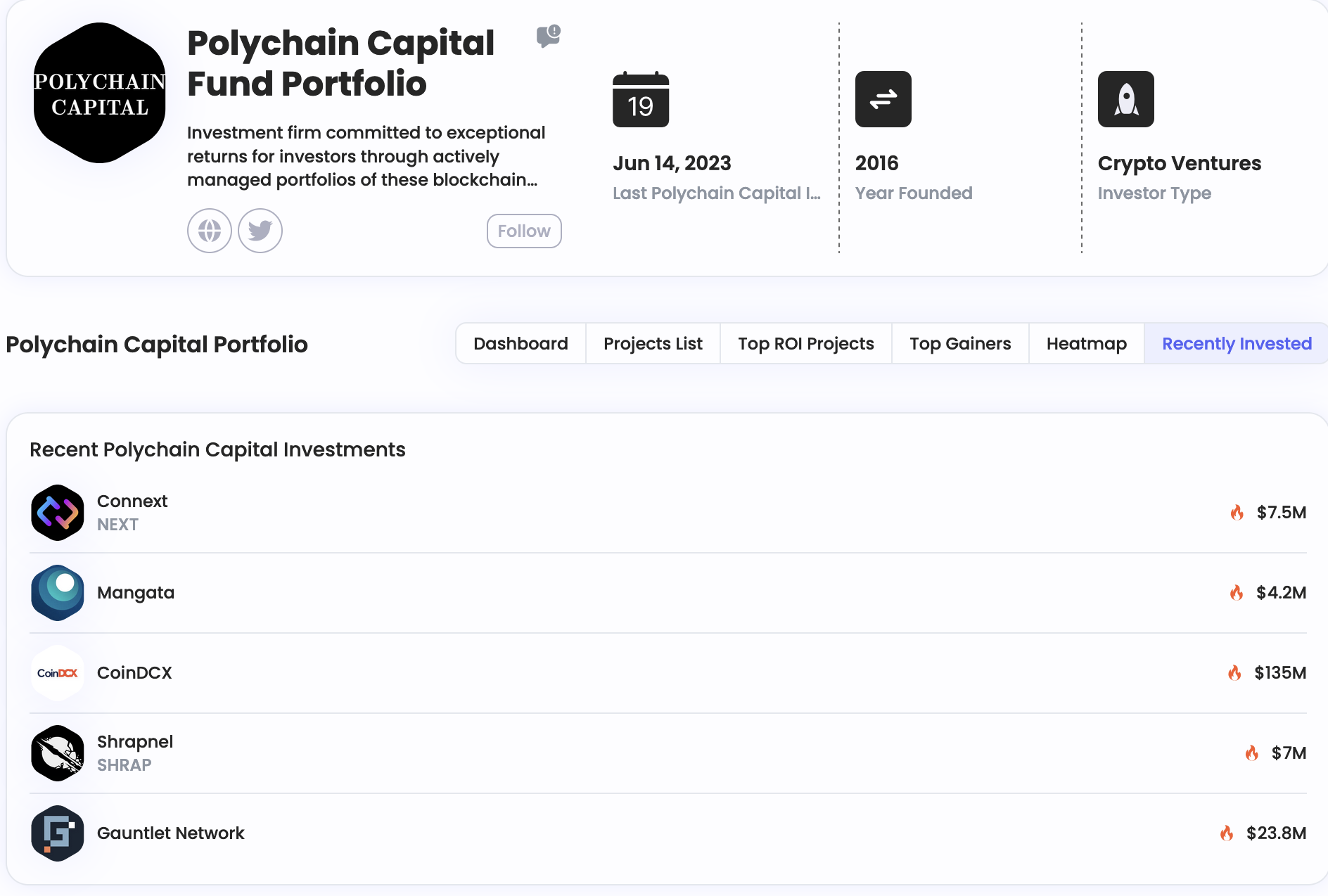 Polychain Capital Fund Portfolio