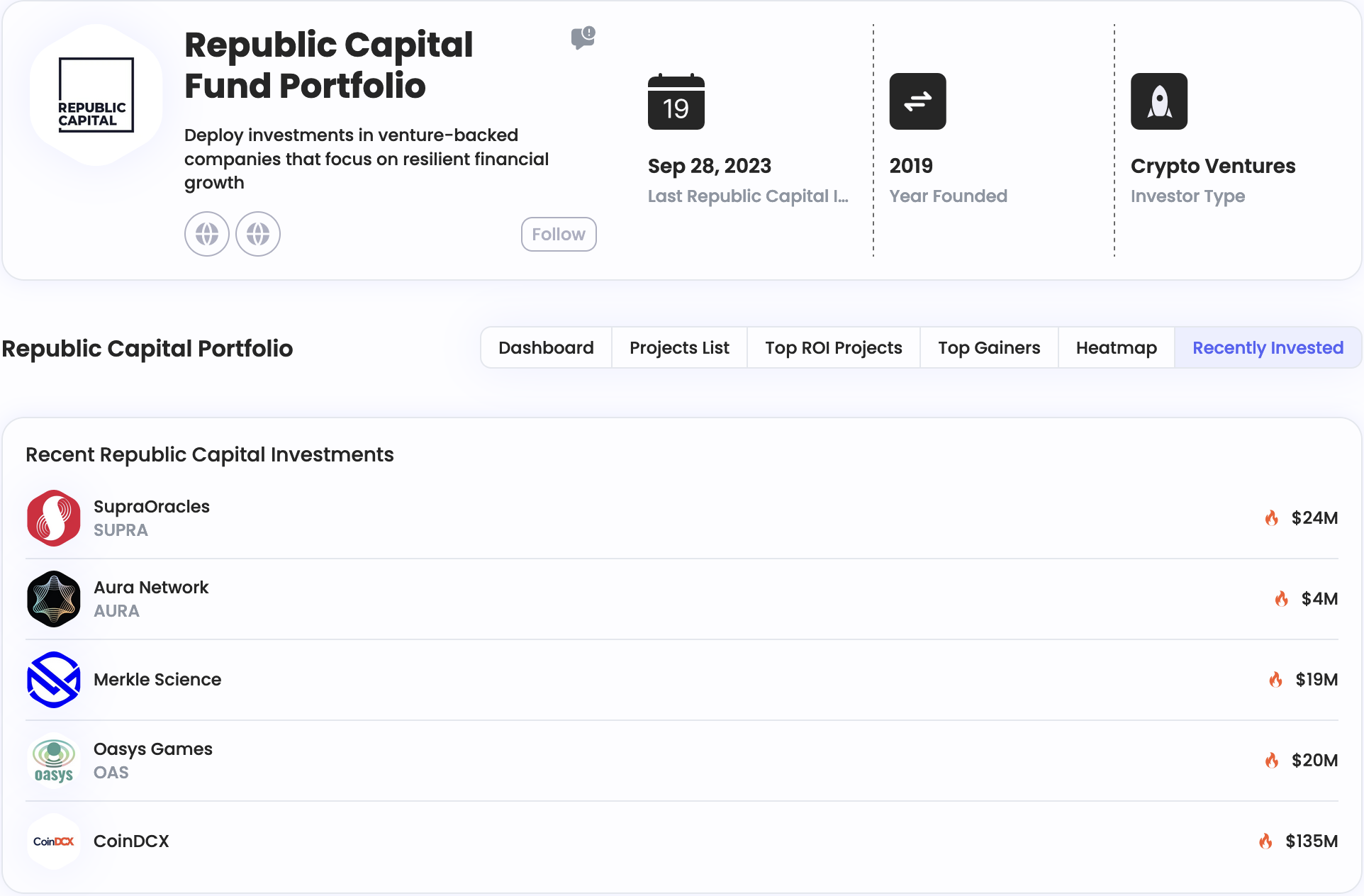 Republic Capital Fund Portfolio