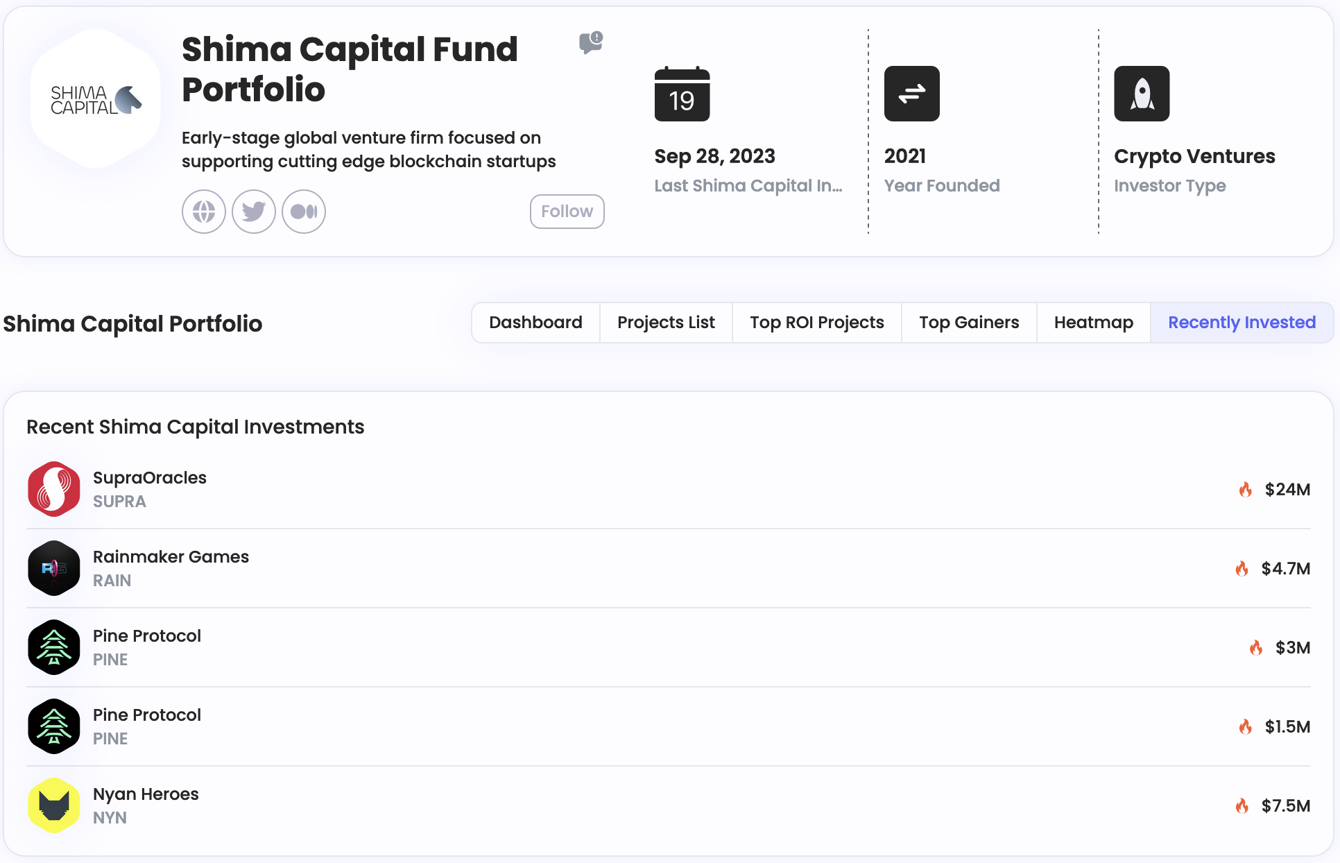 Shima Capital Fund Portfolio