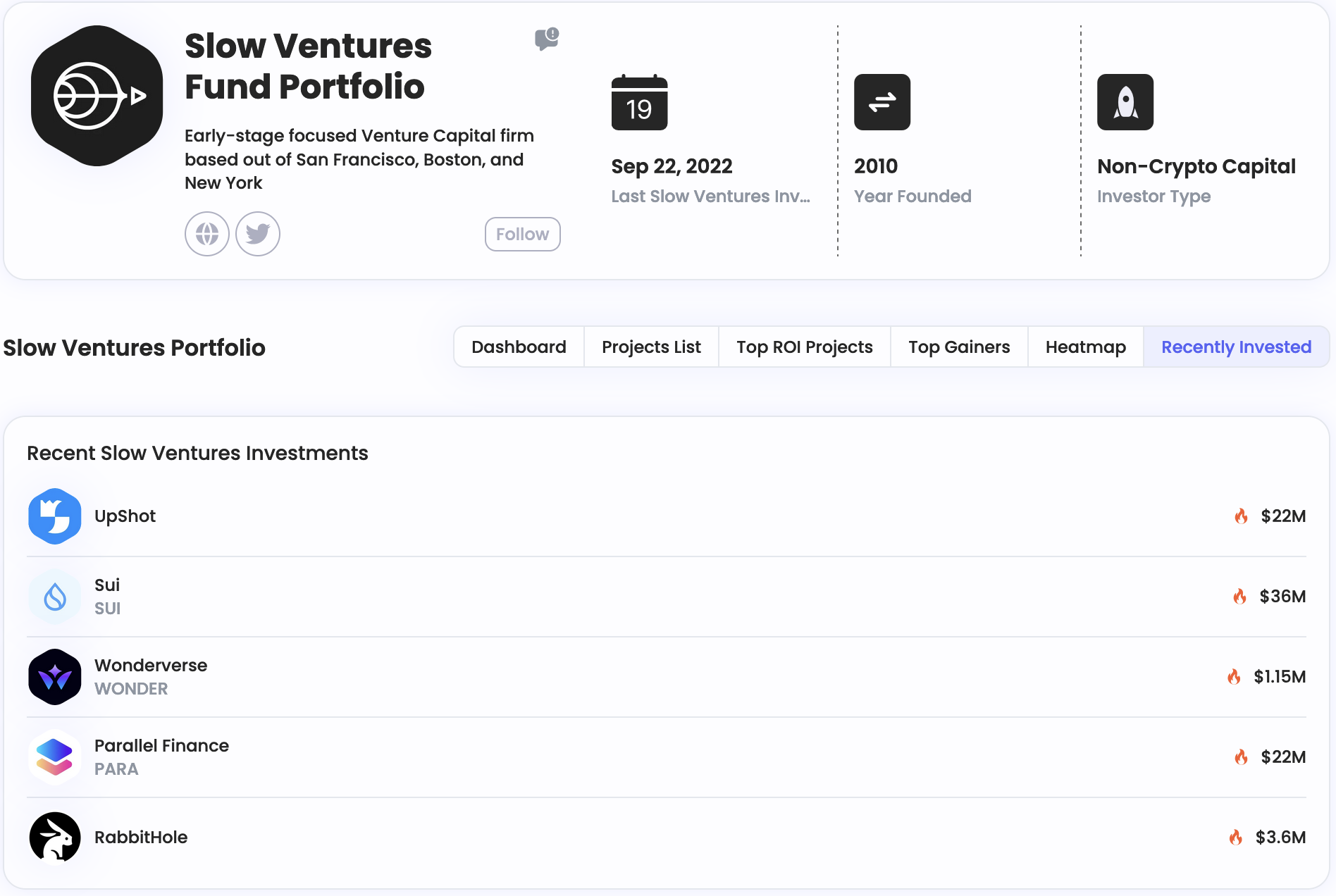 Slow Ventures Fund Portfolio