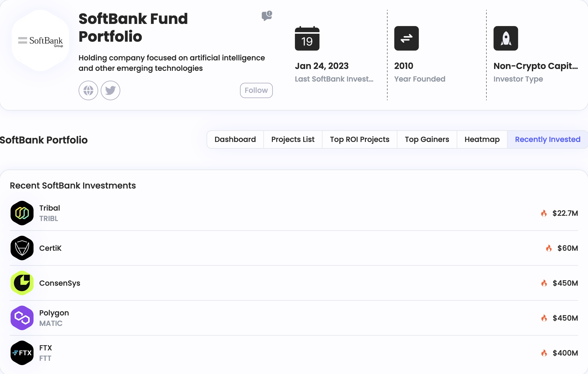 SoftBank Fund Portfolio