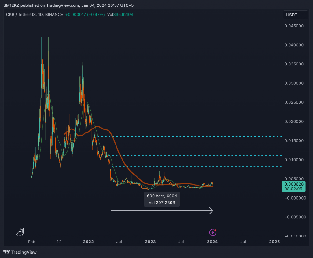 CKB USDT