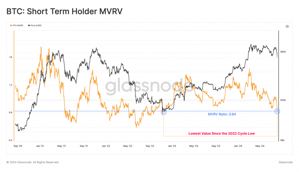 MVRV holder